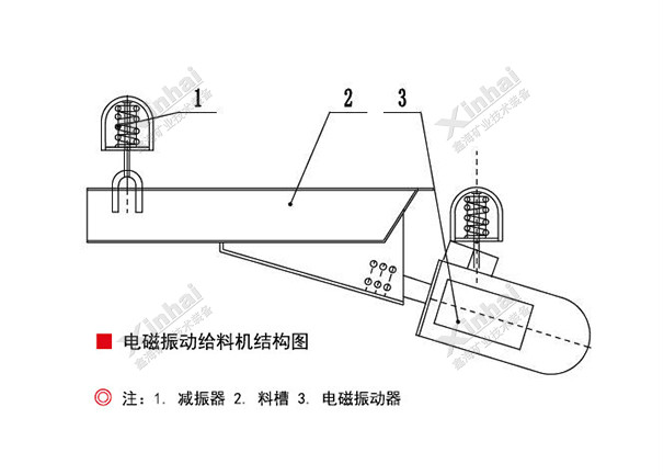 電磁振動(dòng)給料機(jī)