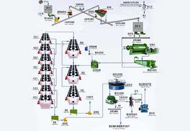 螢石礦浮選工藝流程