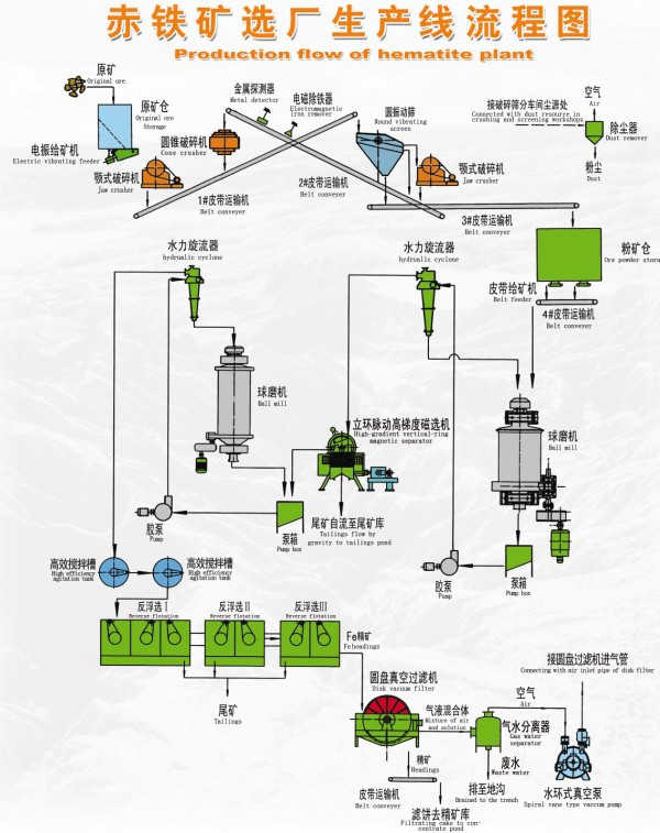 鑫海承包廣東豐順寶豐礦業(yè)有限公司鐵礦廠