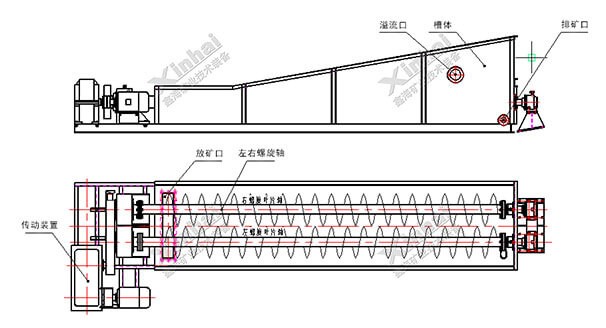 螺旋槽式擦洗機工作原理