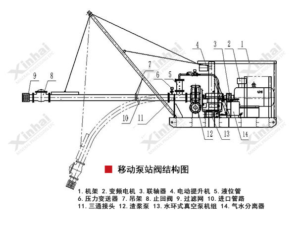 移動泵站工作原理