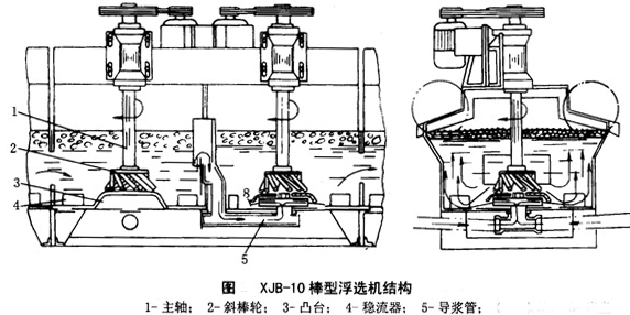 棒型浮選機(jī)結(jié)構(gòu)圖